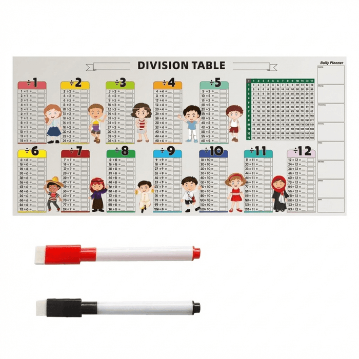 SmartTables